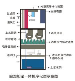 機房檔案室除濕加濕一體機詳解 廠家價格、圖片與批發采購指南