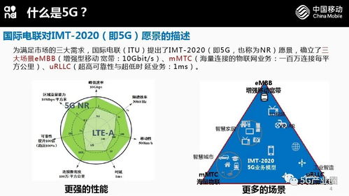 5G網絡技術與應用前瞻 驅動未來數字世界的核心引擎