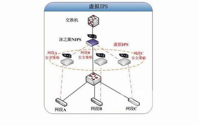 綠盟科技網絡入侵保護系統解決方案 構建主動防御的數字安全屏障