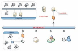 溝通科技CTBS 引領高效與安全的遠程接入新紀元