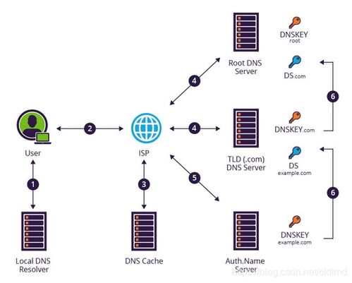 黑客如何利用通訊技術發起網絡攻擊 技術操作揭秘
