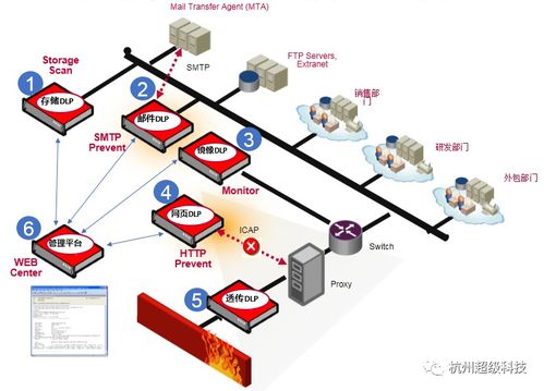 超級(jí)科技 國(guó)內(nèi)企業(yè)數(shù)據(jù)安全的守護(hù)者與網(wǎng)絡(luò)技術(shù)先鋒