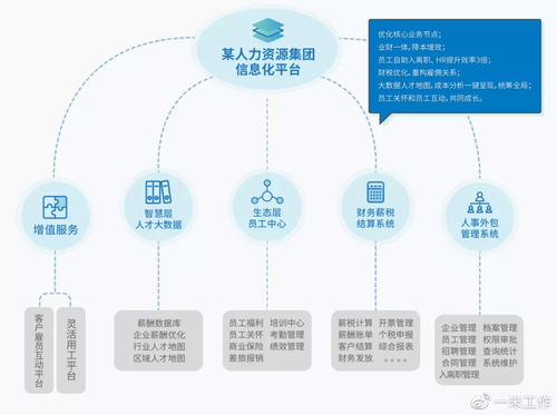 薛靜豐視角 通訊技術賦能，人力資源行業(yè)數字化升級已成大勢所趨